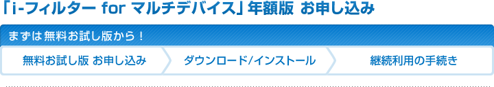 「i-フィルター for マルチデバイス」年額版