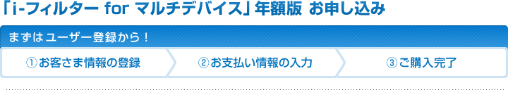 「i-フィルター for マルチデバイス」年額版